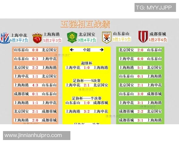 2025年中超球队直播平台活跃度分析山东泰山领先申花海港紧随其后