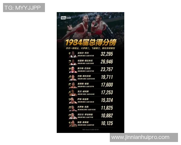 历史得分榜前十中的传奇后卫科比乔丹哈登的辉煌成就与影响力分析